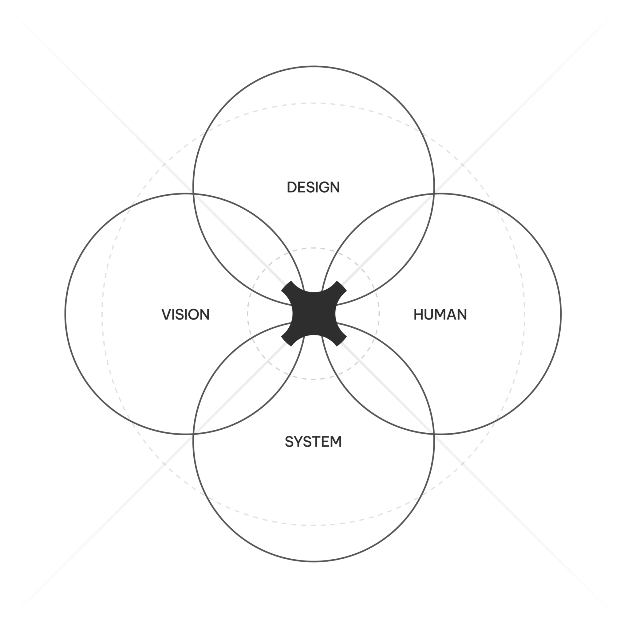Diagram Visal.studio
